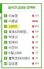 Nam Tae Hyun trending on Naver on 11/24/2014