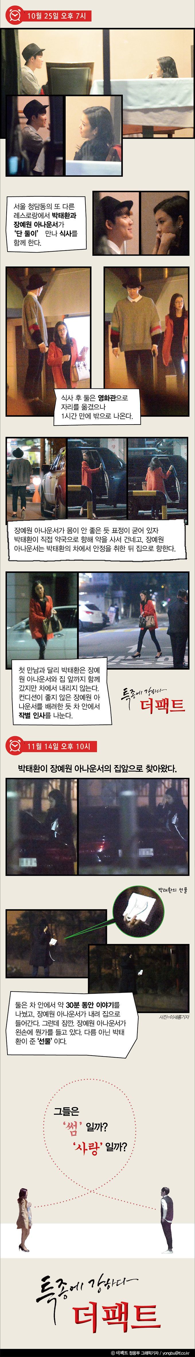 TRENDING] Park Tae Hwan spotted on a date with newscaster Jang Ye Won