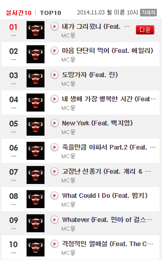 <a href="http://www.ollehmusic.com/">Olleh Music</a> real-time chart from November 3rd