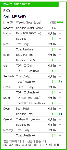 Exo S Call Me Baby Achieves All Kill Status Just Hours After Release