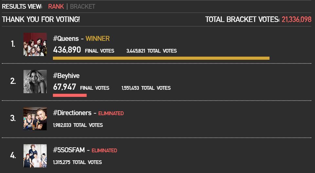 reign over Beyonce's Beyhive in Fan Army Face-Off