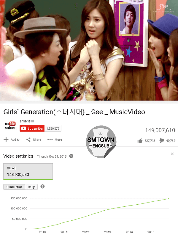 Image: Girls' Generation's "Gee" MV / SMTOWN ENGSUB