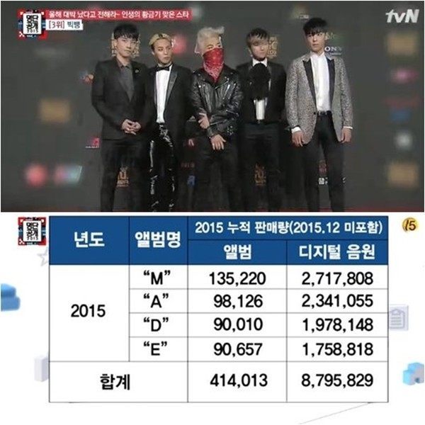 Image: tvN / Dispatch