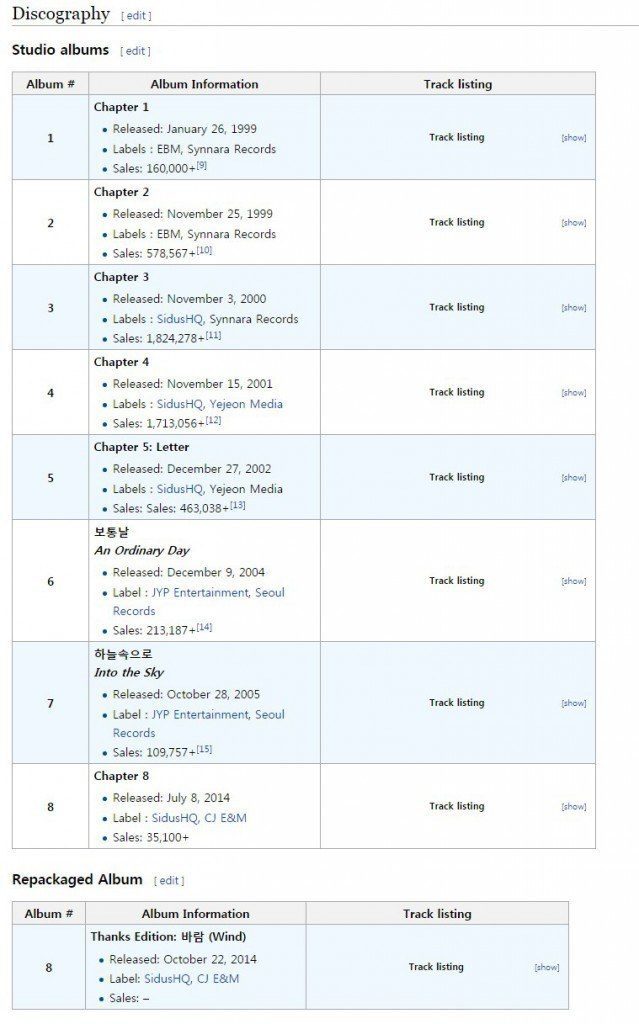 Image: Screen capture of the aggregated album sales for g.o.d