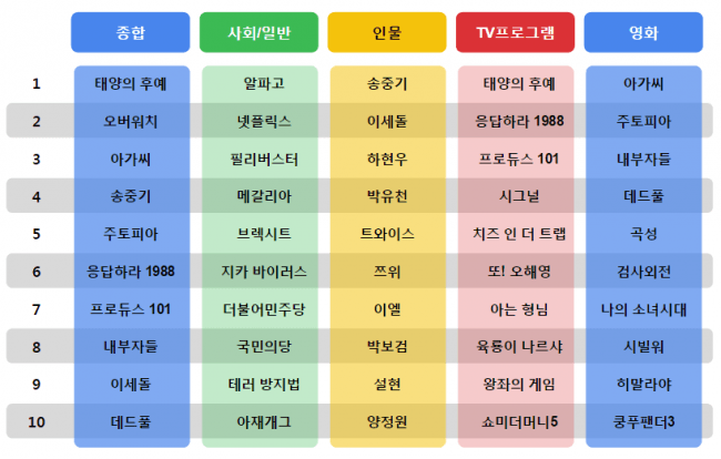 Image: Google Korea / Platum