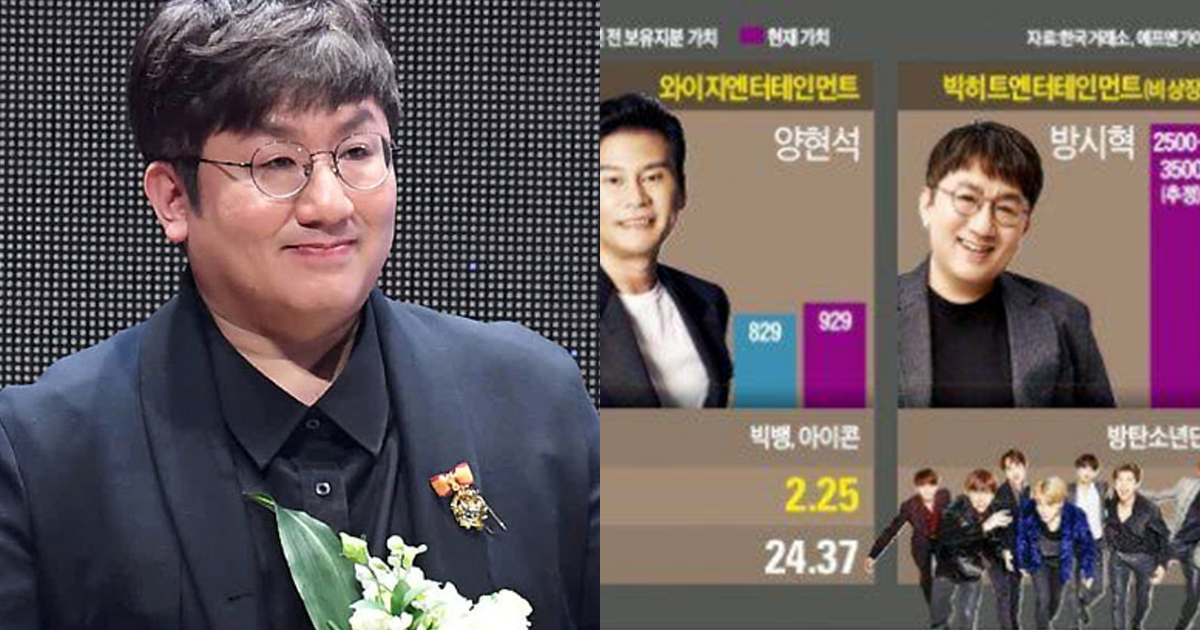 It's Predicted That Bang Si Hyuk Will Become Richest Person In Korean ...